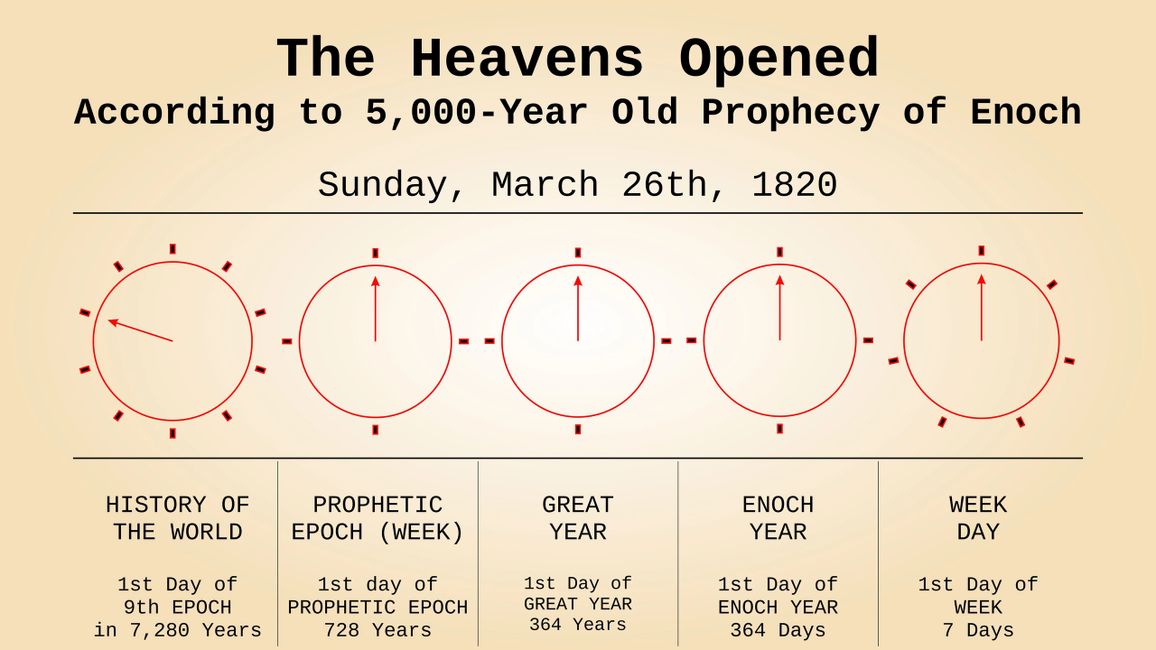 Enoch Sunday, March 26th, 1820